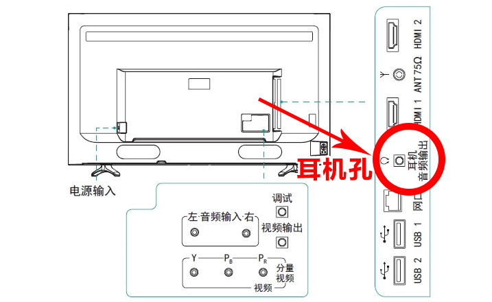 电视耳机安装方法