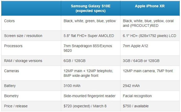 galaxy s10e vs iphone xr:"性价比"旗舰之争!