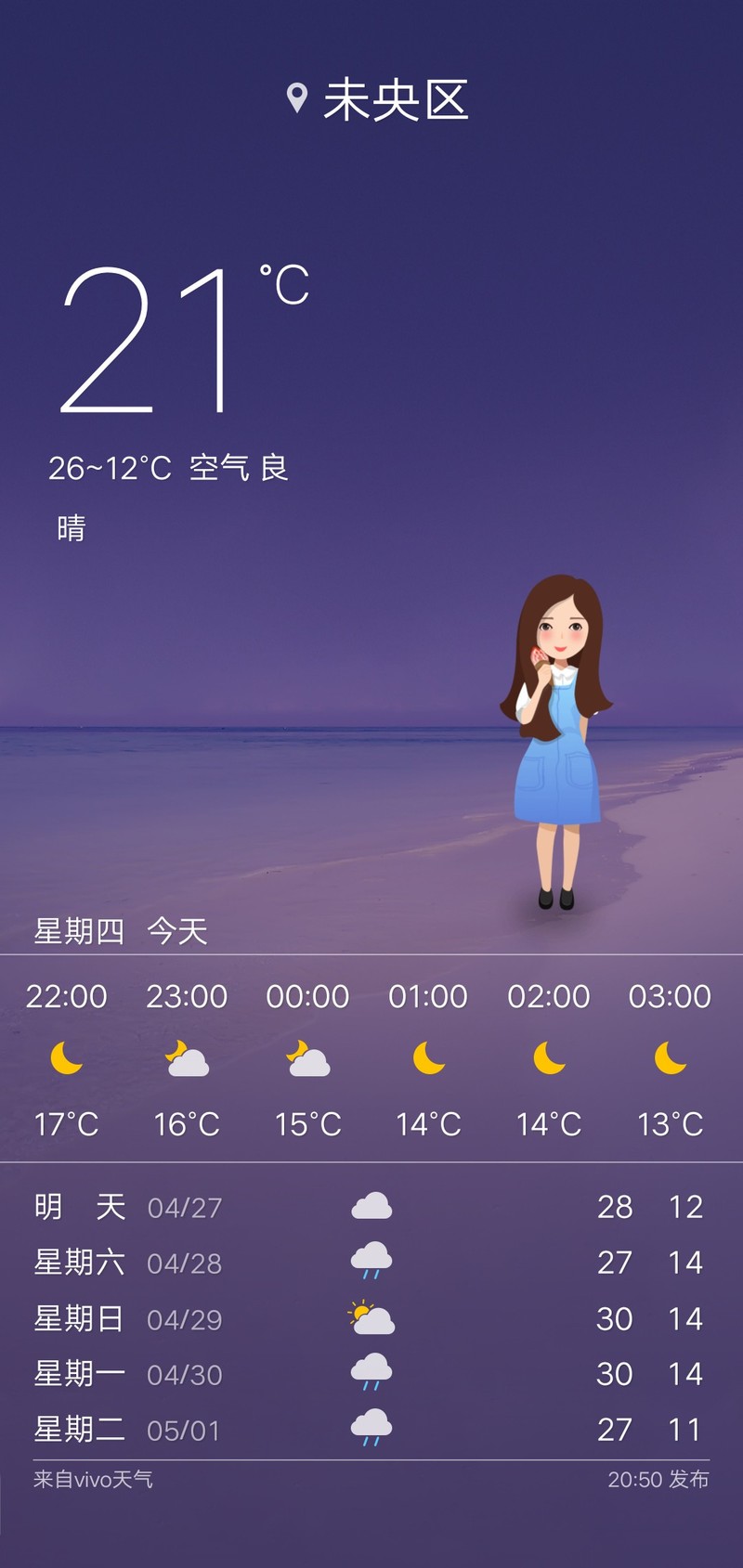 1,手机自带的天气预报桌面没有这么全的,手机天气预报图标统计你说的