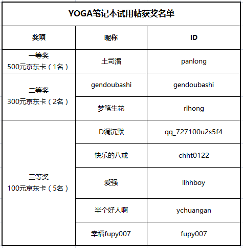 {试用帖获奖名单公布}新年试用NO.1【薄至14.9mm，轻至1.29kg，联想YOGA 4 Pro新品试