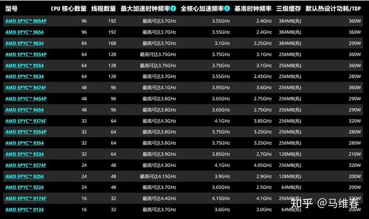服务器配置中的4核8GB意味着什么？