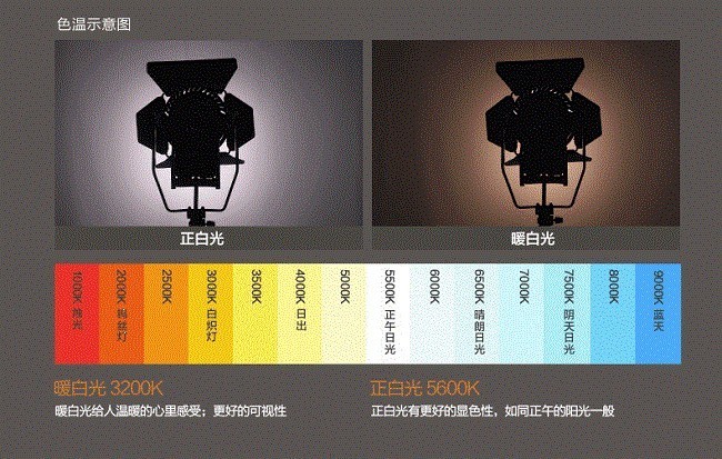 求，自动调整光照亮度，以提供最佳的视觉舒适度和护眼效果。6、色温选择