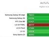 LG G4/Galaxy S6/HTC One M9性能对比测试