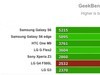 LG G4/Galaxy S6/HTC One M9性能对比测试