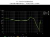 国产品牌耳机总会比国外牌子的性价比要高很多！