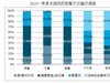 外卖时代，烘焙的包装到底有多重要