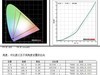 高刷新率能拯救你的游戏水平吗？泰坦军团N32SQ PLUS电竞显示器评测