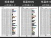 高刷新率能拯救你的游戏水平吗？泰坦军团N32SQ PLUS电竞显示器评测