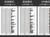 高刷新率能拯救你的游戏水平吗？泰坦军团N32SQ PLUS电竞显示器评测