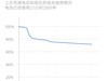 iQOO monster 顶配版性能怪兽72小时上手最详评