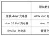 iQOO monster 顶配版性能怪兽72小时上手最详评