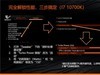 618电脑组装分享，新平台性价比不高，但实力超强！