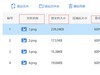 压缩图片大小的方法是什么？