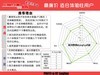 这是要捅破天，76MB/S的东芝FlashAir WIFI卡