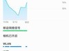 充电好慢