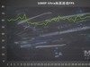 影驰GTX 1060mini实测《质量效应：仙女座》