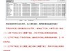 朵唯DoovD910解屏幕锁 解账户锁