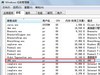 win10推送怎么关闭，Win10升级提示关闭的方法