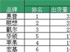 2016年全球笔记本电脑出货约1.57亿台，降4.3%，笔记本租赁增长可观