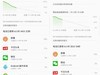 都是屏幕惹得祸：星空体育平台Galaxy S9+续航弱的真正原因！