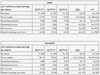 Pascal显卡立了大功，NVIDIA净利润暴涨873%