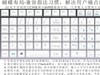 谈谈对笔记本键盘改良的可行性