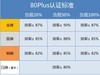 全模组 航嘉X7-900 电源80plus认证