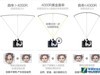 到底哪款好？电视的曲直之争！