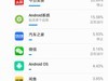 今天升的587感觉很好