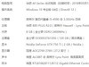 华硕B85-PLUS 2.0  金士顿骇客神条DDR3 2400能配吗？