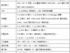 研祥工控机IPC-710产品评测