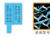 通讯机房适用，蓝牙无线标签打印机