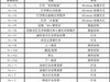回归纯粹与简约，芝奇 KM570 MX 红轴机械键盘上手玩！