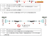 sfp-ge-sx-mm850-a和xg-sx-mm850-a 光模块的区别
