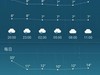 当天天气温度的bug为什么一直都存在啊，最高温度一直30多度