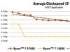 AMD Ryzen2来了——R7 2700X/R5 2600X全球首发详测及超频技巧分享