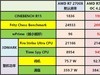 AMD Ryzen2来了——R7 2700X/R5 2600X全球首发详测及超频技巧分享