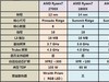 AMD Ryzen2来了——R7 2700X/R5 2600X全球首发详测及超频技巧分享