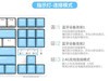 继承中创新：杜伽K320w无线多模机械键盘开箱