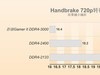 玩家升级16GB双通道内存：这回吃鸡踏实多了！