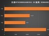 玩游戏还是要选择顶级显卡才可以，rtx3080你不会失望