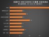 玩游戏还是要选择顶级显卡才可以，rtx3080你不会失望