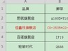 干货！入门级旅行三脚架选购指南！