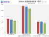 影驰RTX3080Ti名人堂评测：超越3090的篡位者！