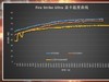 雕有雕的道理，技嘉RTX3080原来这么强