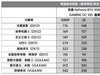 雕有雕的道理，技嘉RTX3080原来这么强