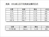 电竞者的色彩显示专家，泰坦军团大金刚4K显示器T27UG体验测评