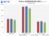 RTX3080Ti首发评测：性能媲美3090的存在！