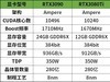 RTX3080Ti首发评测：性能媲美3090的存在！