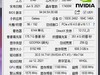 背刺RTX3080：影驰 RTX 3070 Ti 星曜 OC 永劫无间版开箱